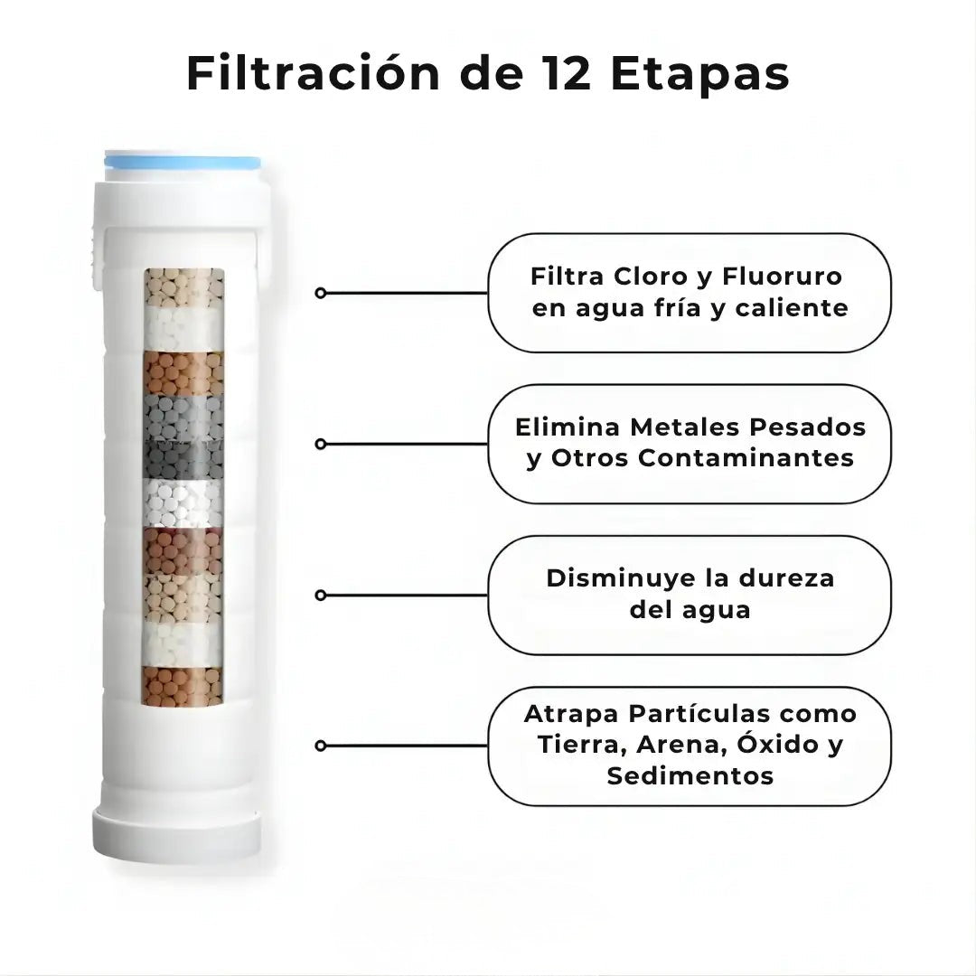 Regadera con Filtro HidroPura